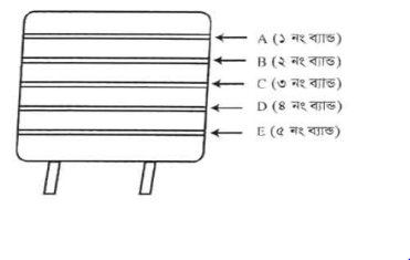কম্পোনেন্টসমূহ টেস্টিং পদ্ধতি