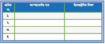 কালার টিভি রিসিভার সম্পর্কে ধারণা 