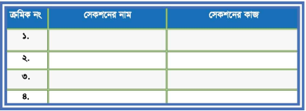 কালার টিভি রিসিভার সম্পর্কে ধারণা 