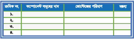 কালার টিভি রিসিভার সম্পর্কে ধারণা 