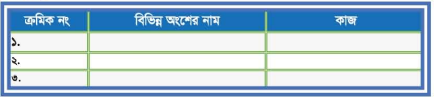 সিআরটি পিকচার টিউবের বিভিন্ন অংশের বর্ণনা