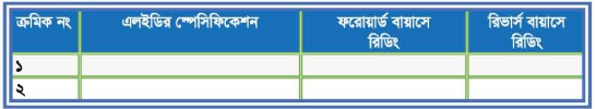 ব্যবহারিক ৩ঃ টিভি রিসিভারের ইলেকট্রনিক কম্পোনেন্ট পরীক্ষা করণ