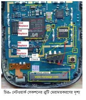 ফিচার মোবাইল ফোন মেরামত ও সার্ভিসিংব্যাবহারিক
