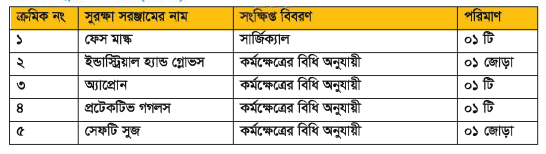 স্মার্ট মোবাইল ফোন মেরামত এবং সার্ভিসিং ব্যাবহারিক