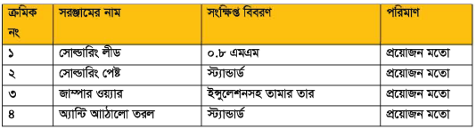 স্মার্ট মোবাইল ফোন মেরামত এবং সার্ভিসিং ব্যাবহারিক