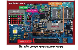 স্মার্ট মোবাইল ফোন মেরামত এবং সার্ভিসিং ব্যাবহারিক