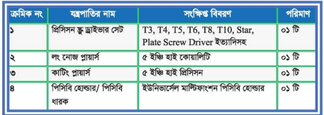 ফিচার মোবাইল ফোন মেরামত ও সার্ভিসিংব্যাবহারিক