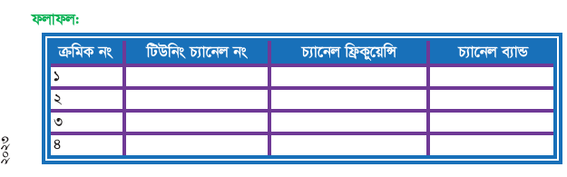 ইন্টারনেট এবং কেবল টিভি বেসিকস ব্যাবহারিক