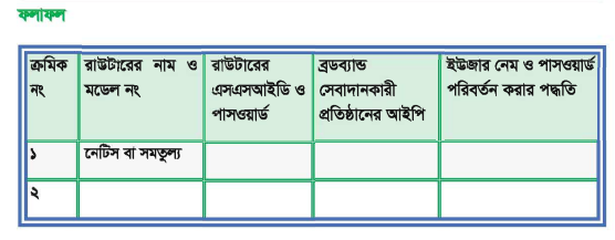 ইন্টারনেট পরিষেবাসমূহ এবং কেব্‌ল টিভি নেটওয়ার্কিং ব্যাবহারিক