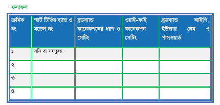 ।ইন্টারনেট পরিষেবাসমূহ এবং কেব্‌ল টিভি নেটওয়ার্কিং ব্যাবহারিক