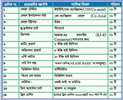 ইন্টারনেট পরিষেবাসমূহ এবং কেব্‌ল টিভি নেটওয়ার্কিং ব্যাবহারিক