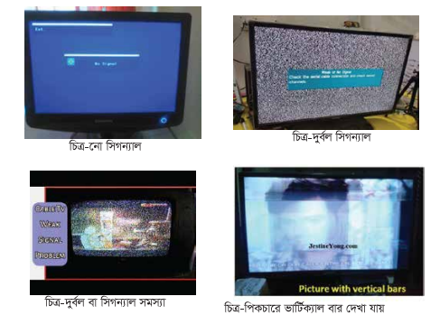 ইন্টারনেট পরিষেবাসমূহ এবং কেব্‌ল টিভি নেটওয়ার্কিং ব্যাবহারিক