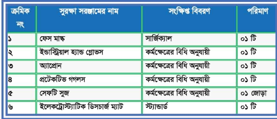 মোবাইল ফোন সার্ভিসিংঃ টুলস্, ইকুইপমেন্ট ও কম্পোনেন্টসমূহের ব্যবহার ও টেস্টিং ব্যাবহারিক