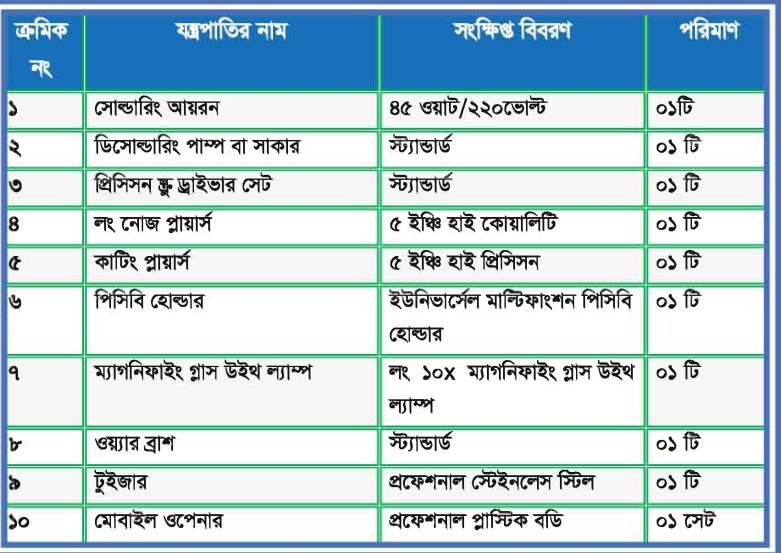মোবাইল ফোন সার্ভিসিংঃ টুলস্, ইকুইপমেন্ট ও কম্পোনেন্টসমূহের ব্যবহার ও টেস্টিং ব্যাবহারিক