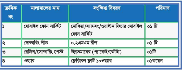 মোবাইল ফোন সার্ভিসিংঃ টুলস্, ইকুইপমেন্ট ও কম্পোনেন্টসমূহের ব্যবহার ও টেস্টিং ব্যাবহারিক