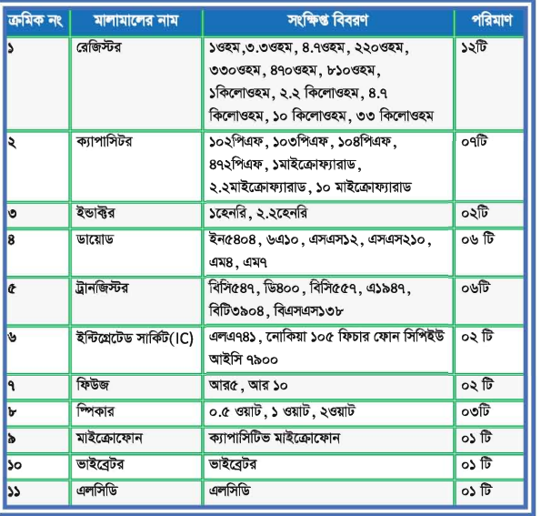 মোবাইল ফোন সার্ভিসিংঃ টুলস্, ইকুইপমেন্ট ও কম্পোনেন্টসমূহের ব্যবহার ও টেস্টিং ব্যাবহারিক