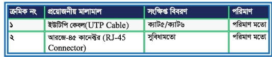 ইন্টারনেট এবং কেবল টিভি বেসিকস ব্যাবহারিক