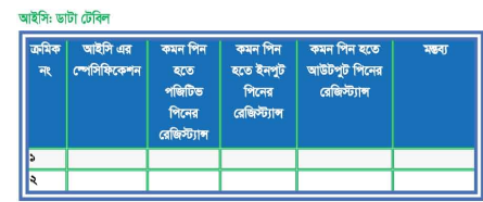 মোবাইল ফোন সার্ভিসিংঃ টুলস্, ইকুইপমেন্ট ও কম্পোনেন্টসমূহের ব্যবহার ও টেস্টিং ব্যাবহারিক