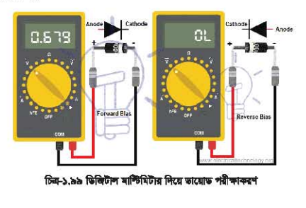 ভাল ও নষ্ট কম্পোনেন্ট পৃথক করার পদ্ধতি