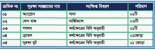 ইন্টারনেট পরিষেবাসমূহ এবং কেব্‌ল টিভি নেটওয়ার্কিং ব্যাবহারিক